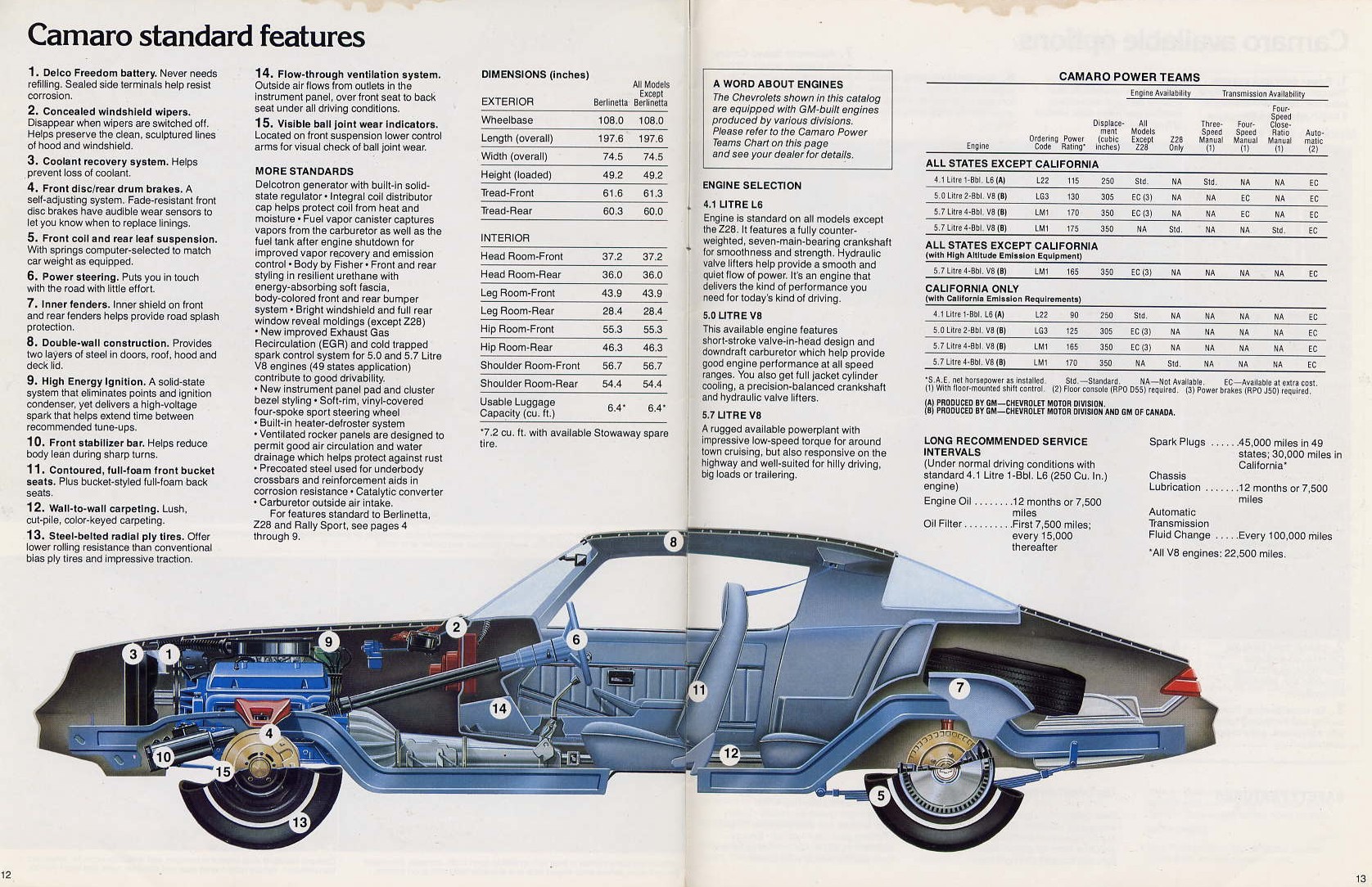 1979 Chev Camaro Brochure Page 3